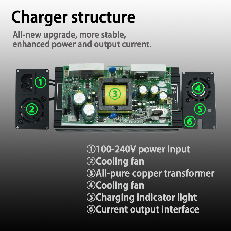 Зарядное устройство LiFepo4 3, – обзор и цена 84V 20A Smart Charger