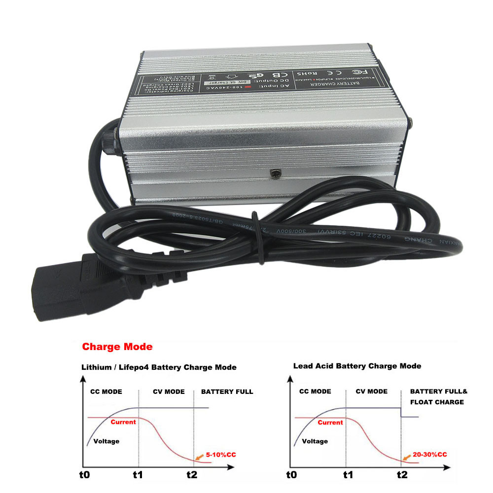 84В 4А Быстрое зарядное устрой – обзор и цена 84V 20A Smart Charger